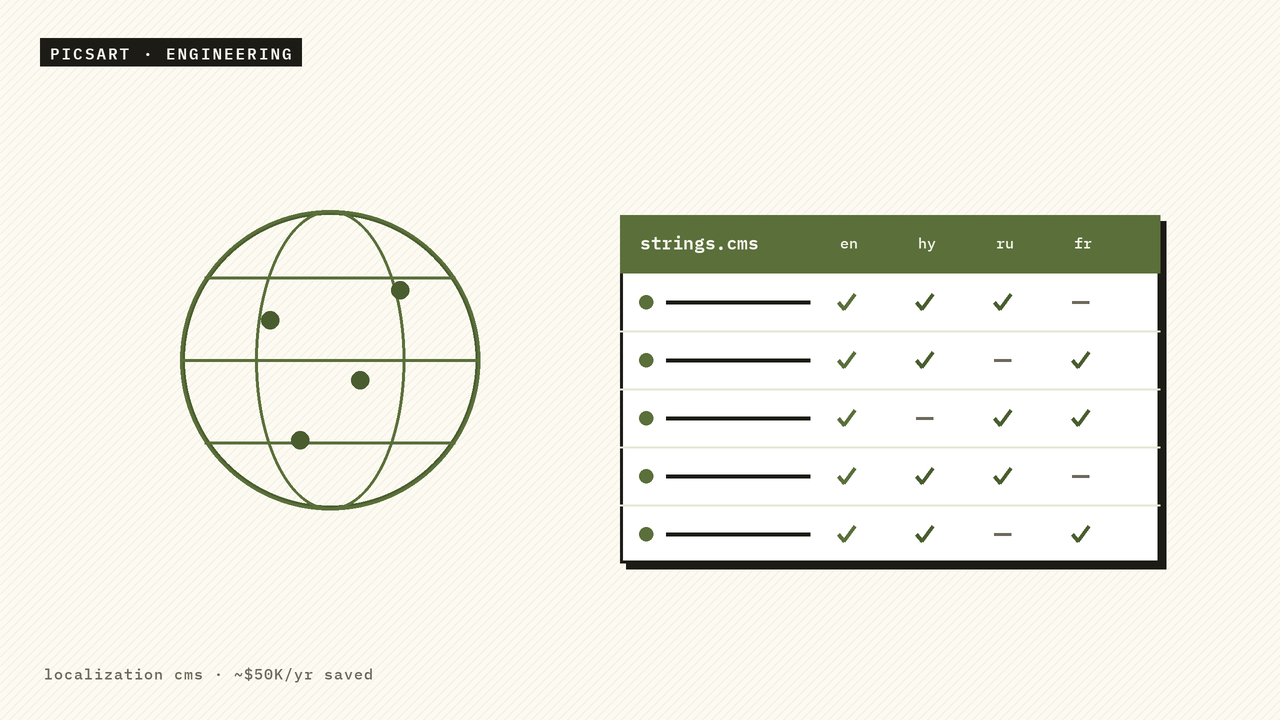 Localization CMS — string table across locales with a globe
